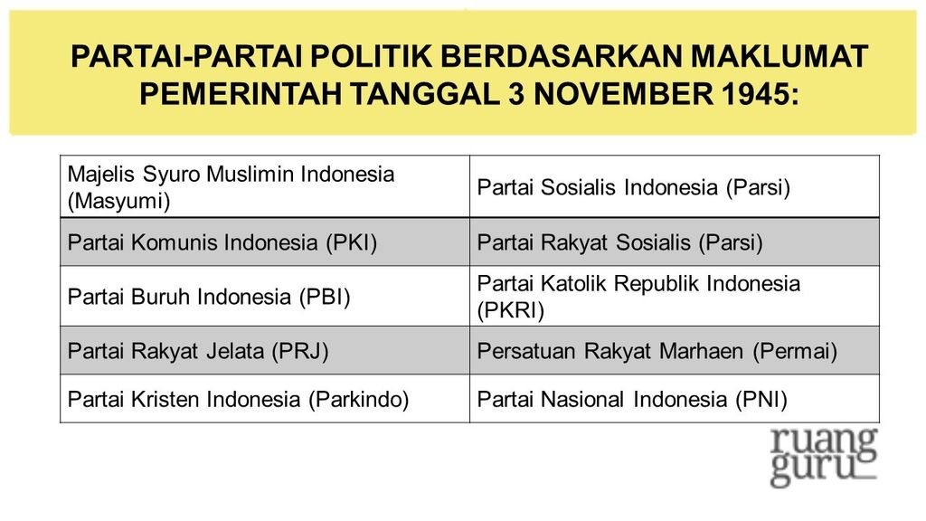 Dinamika Pemerintahan Pertama RI | Sejarah Kelas 11